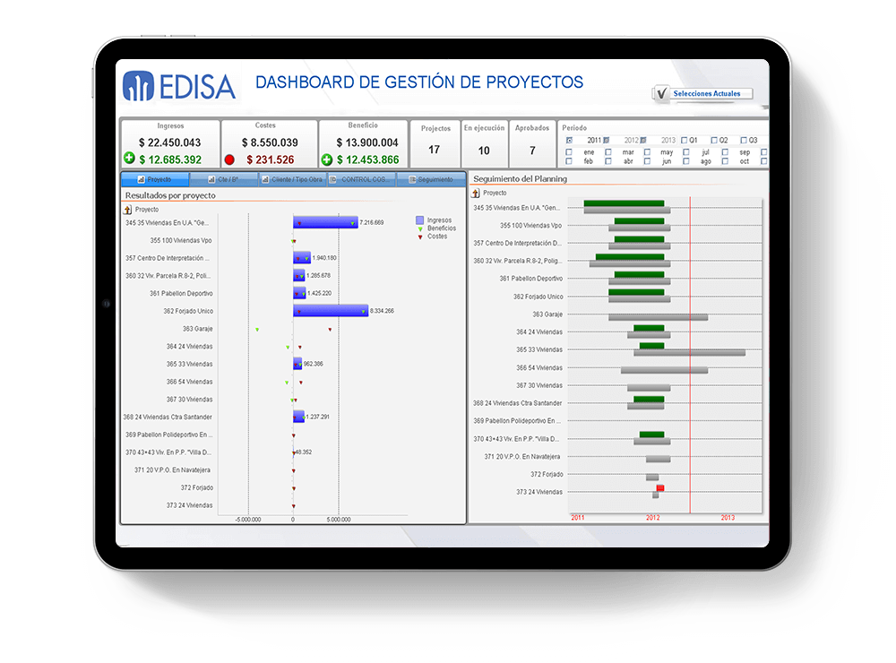 soluciones-edisa-bi-analisis-proyectos